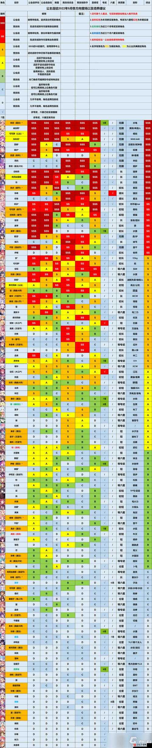 公主连结国服克罗依角色深度剖析，特色定位与技能效果全面解读